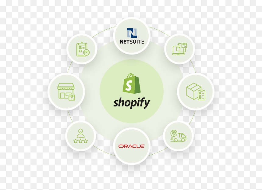 Circle, HD Png Download - shopify logo png