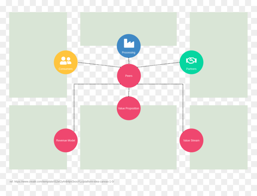 Platform Idea Canvas - Circle, HD Png Download - canvas png