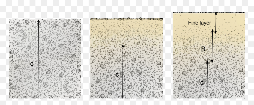 Desert Pavement Evolution - Desert Pavement Annotated Diagram, HD Png Download - evolution png
