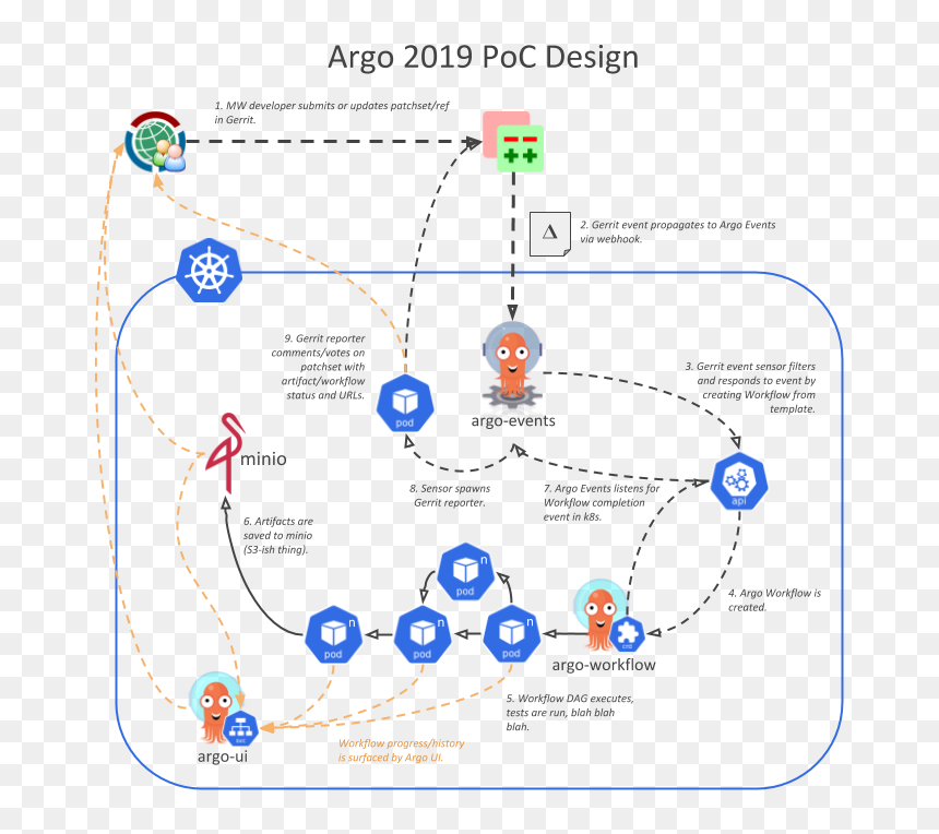 Wikimedia Release Engineering - Proof Of Concept, HD Png Download - thing 1 and thing 2 png
