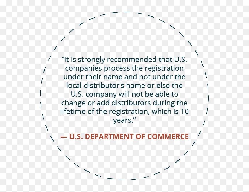 It Is Strongly Recommended That Us Companies Process - Circle, HD Png Download - colombia png