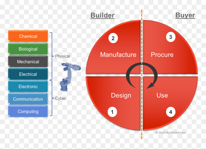 Digitization Of A Physical Thing - Digital Twin & Conception Business, HD Png Download - thing 1 and thing 2 png