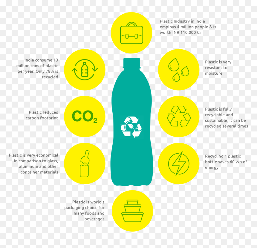 India Recycle, HD Png Download - bisleri png