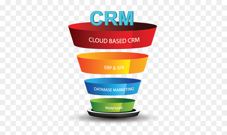 Evolution Of Crm - Circle, HD Png Download - evolution png