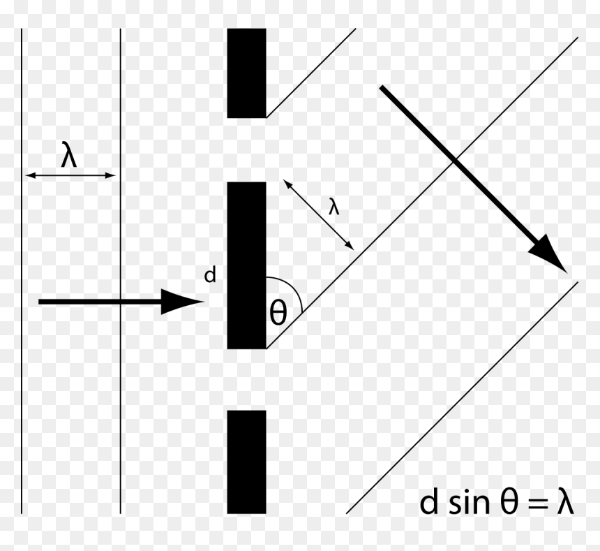Diagram, HD Png Download - hologram png