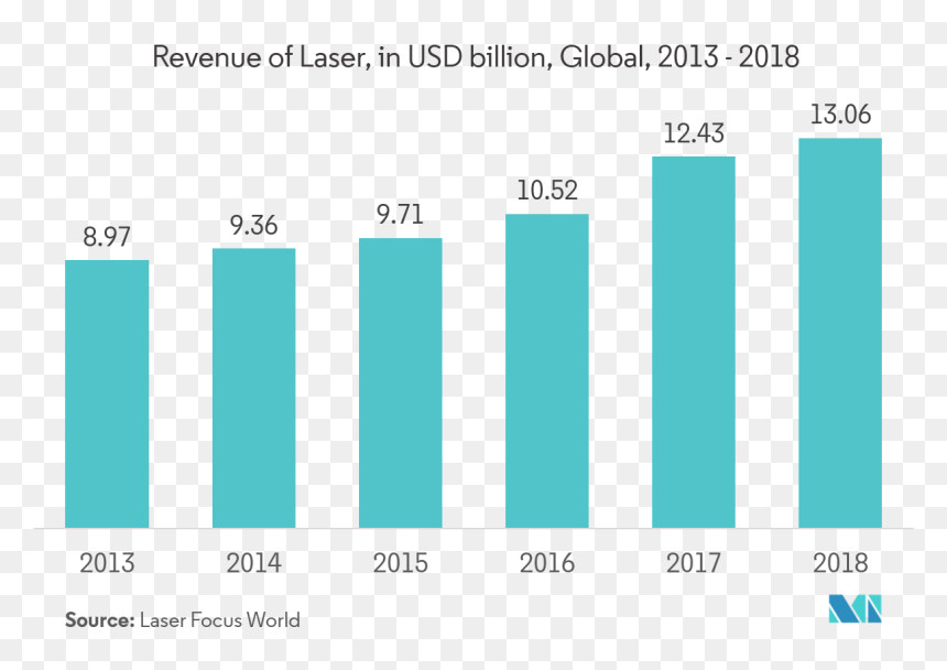 Chinese Coffee Market Growth, HD Png Download - hologram png