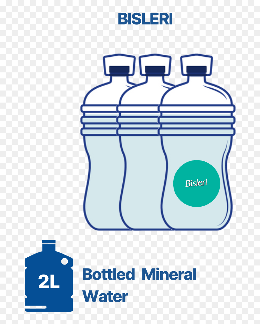 Plastic Bottle, HD Png Download - bisleri png