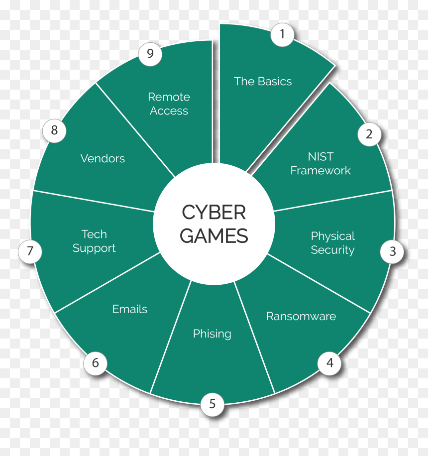Cyber Games Challenge - Shrm Hr Competencies, HD Png Download - cb text png