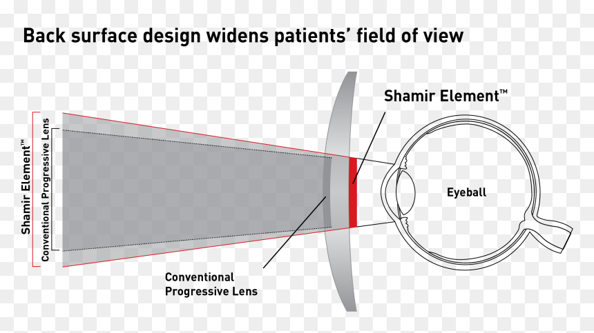 Element Eye Lens Image - Design For All, HD Png Download - eye lense png