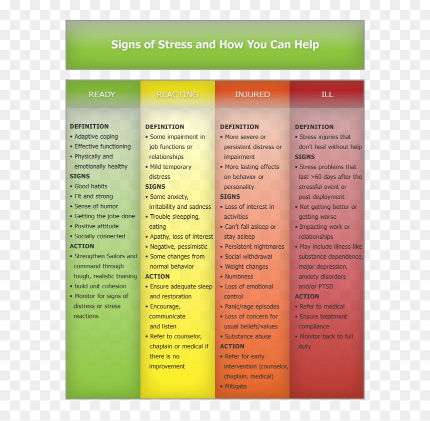 Deployment Stress Ind 04 "
 Class="img Responsive - Navy Continuum Of Care, HD Png Download - png attitude text effects