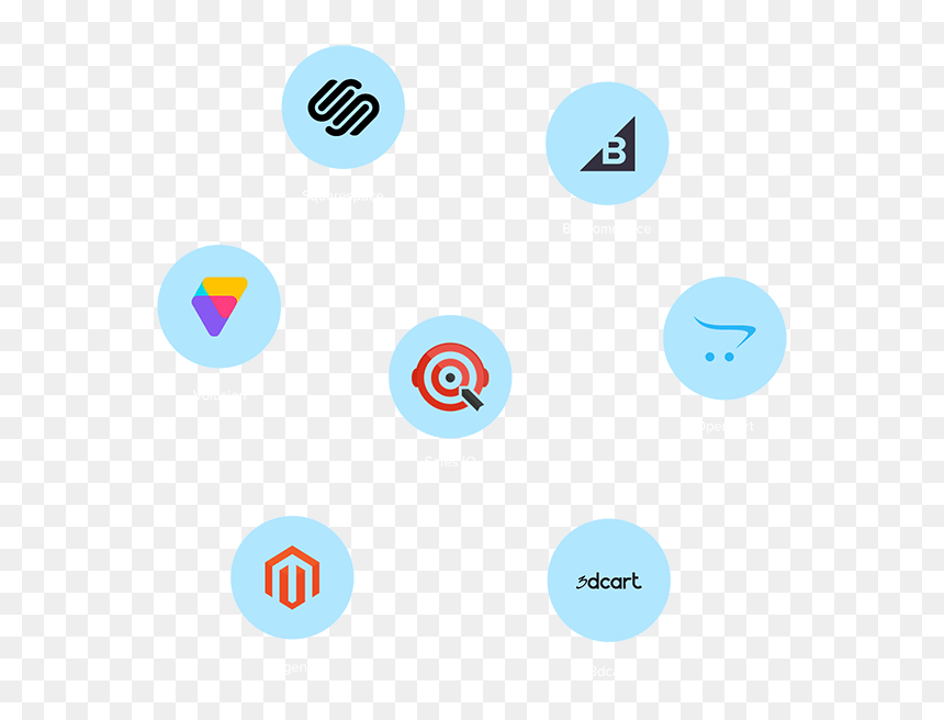 Plays Well With Leading E-commerce Platforms - Circle, HD Png Download - ecommerce images png