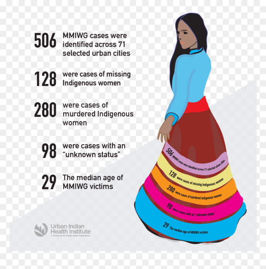 Missing And Murdered Indigenous Women Statistics, HD Png Download - indian woman png