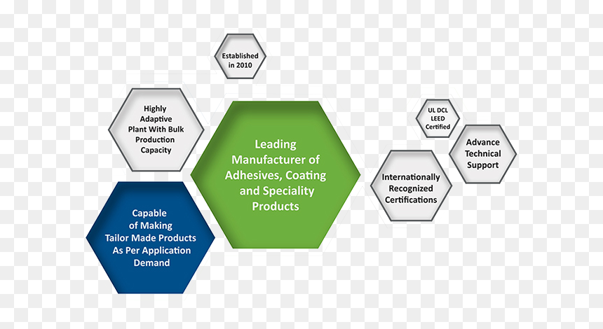 Diagram, HD Png Download - about us png images