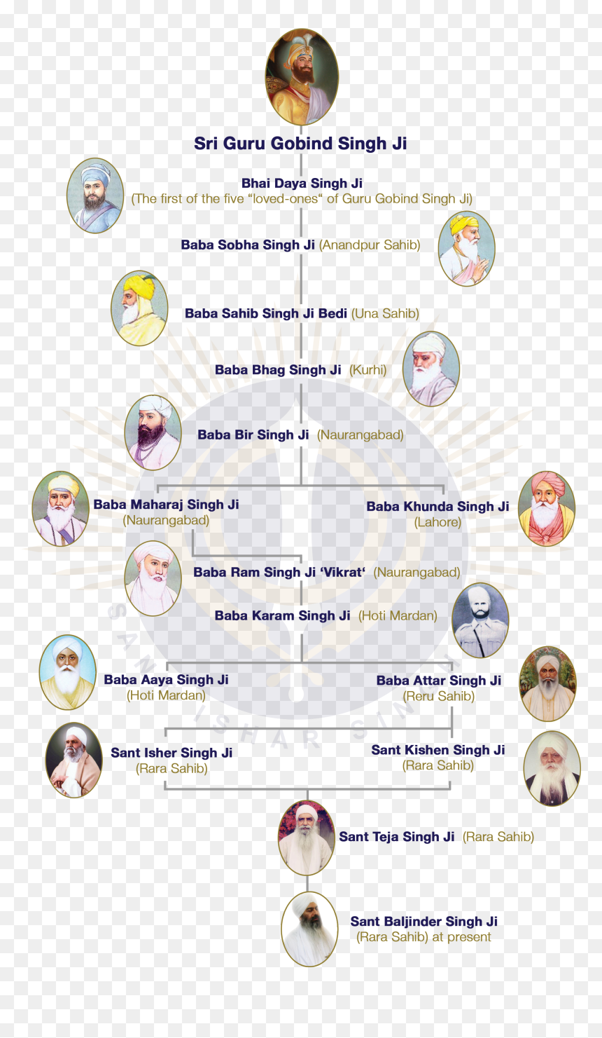 Screenshot, HD Png Download - ram ji png