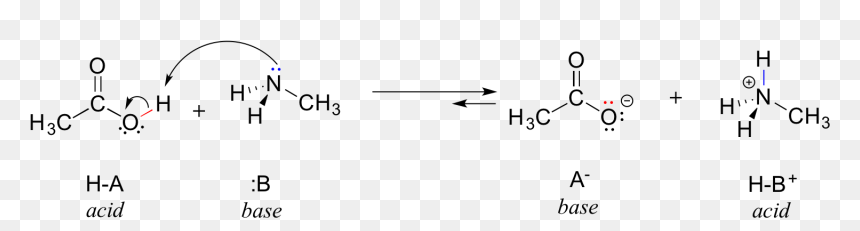 Acid Base Reaction Organic Chemistry, HD Png Download - acid png