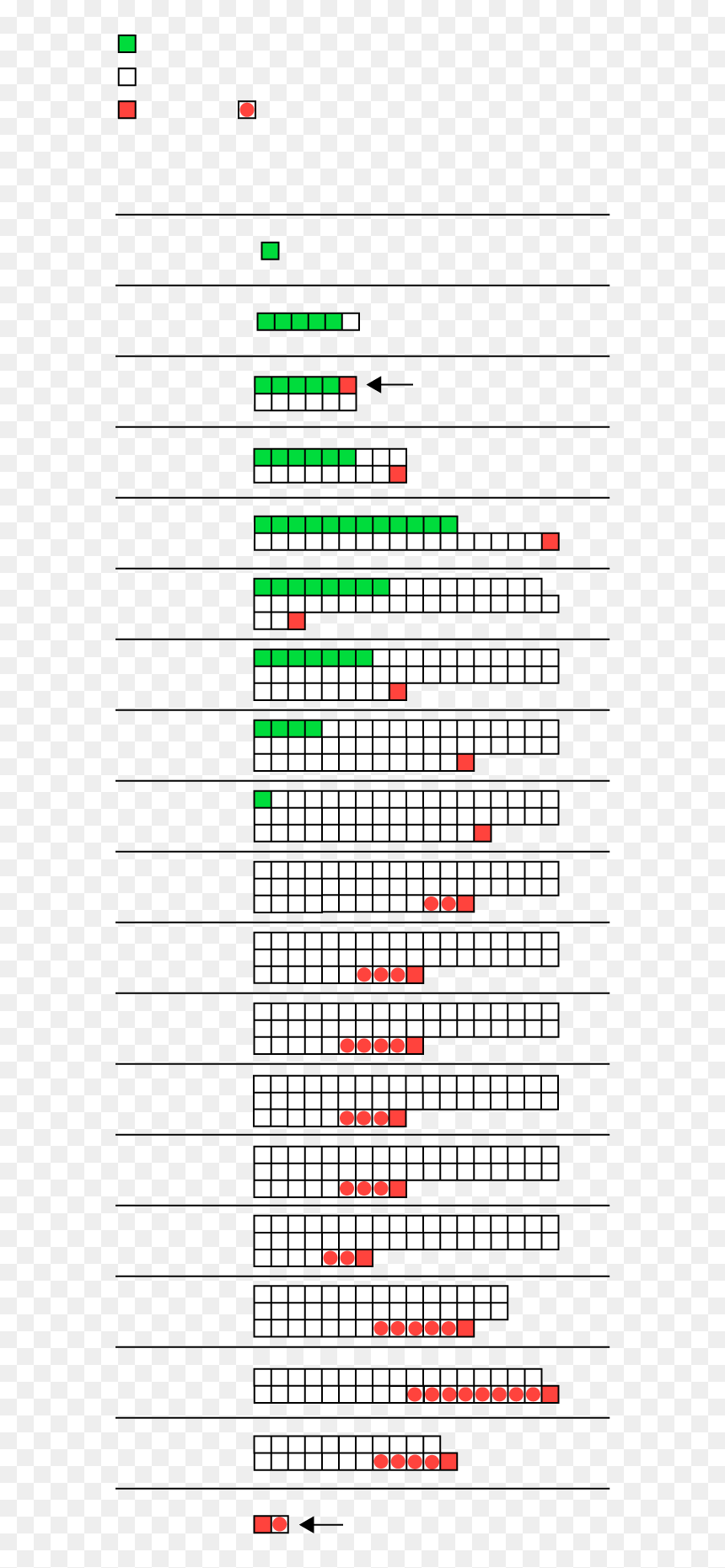 Macy's Organizational Structure 2018, HD Png Download - macy's logo png