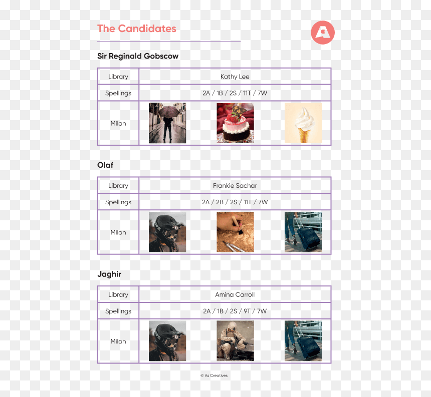 Web Page, HD Png Download - person reading png