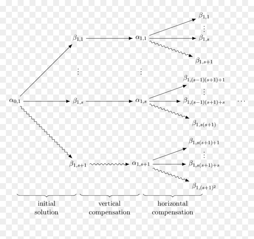 Diagram, HD Png Download - straight arrow png