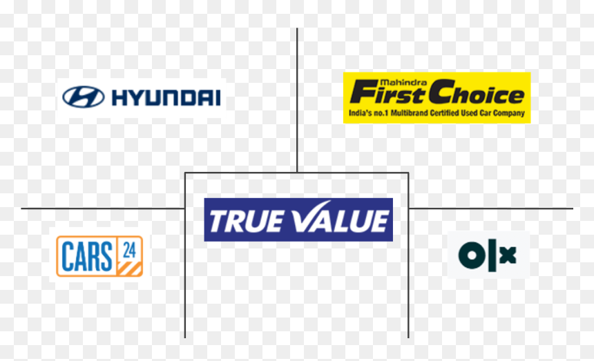 Printing, HD Png Download - indian car png