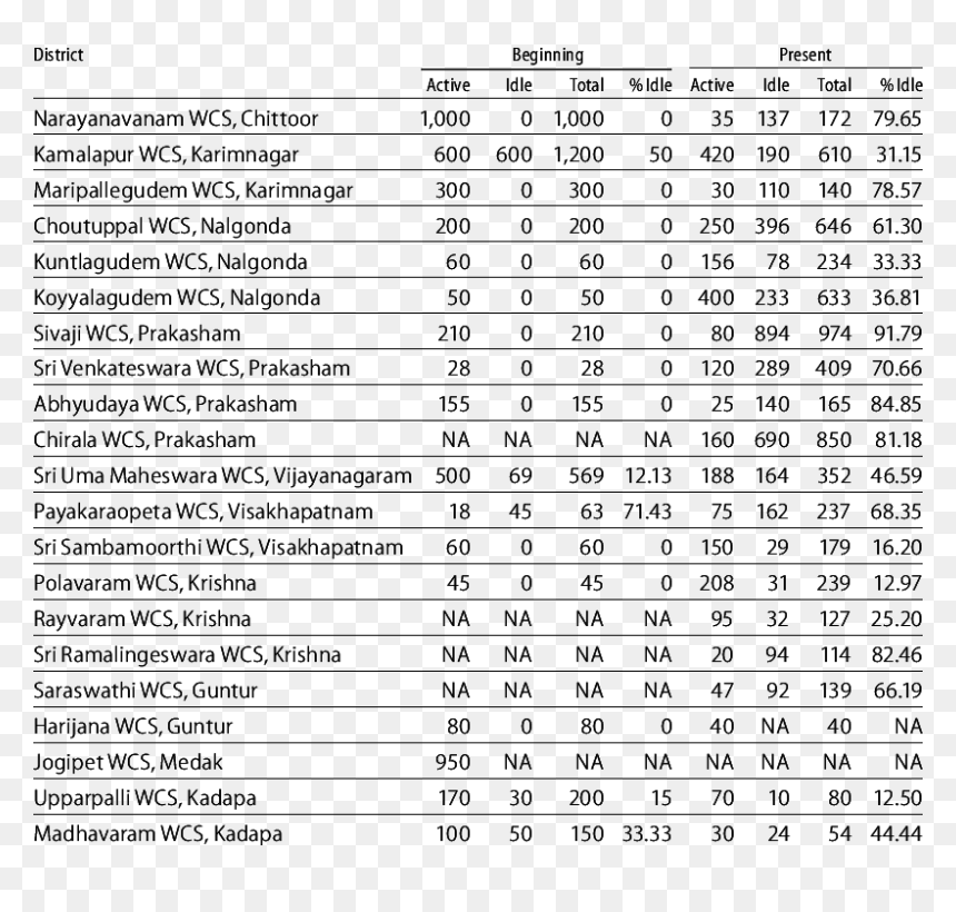 価格 表, HD Png Download - venkateswara png