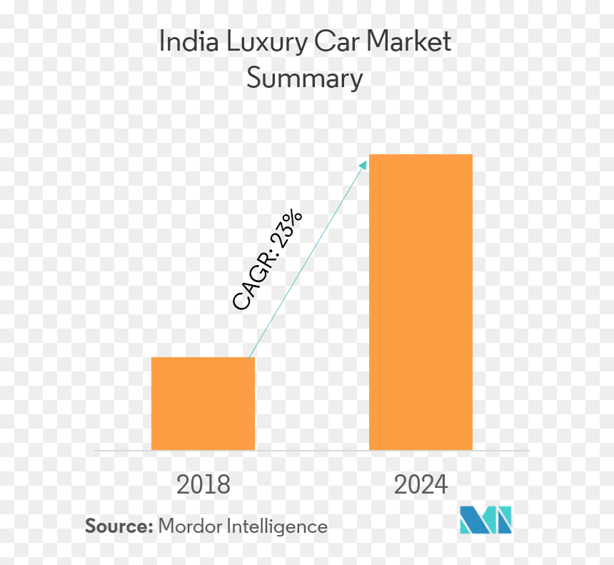 Insurance Market Overview Indonesia, HD Png Download - indian car png