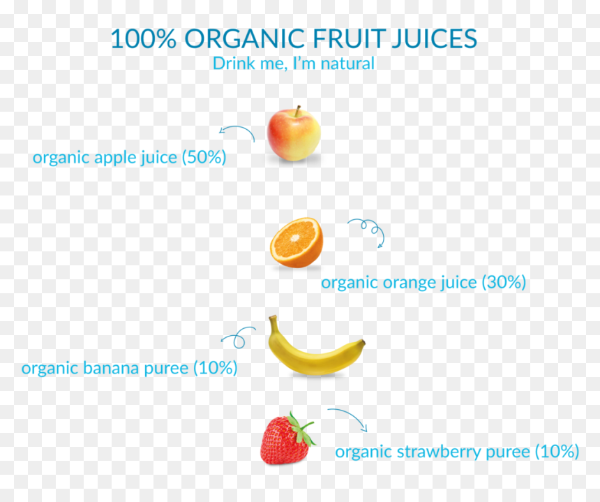 Strawberry, HD Png Download - fruits juice png