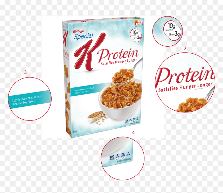 Kellogg's Healthy, HD Png Download - blog png