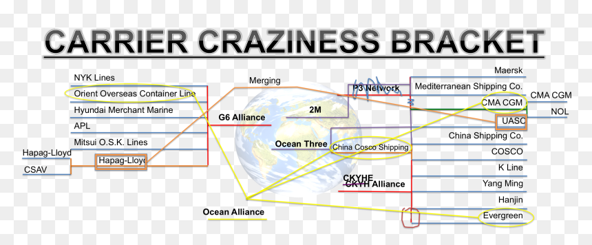 History Of Shipping Alliances, HD Png Download - shipping png