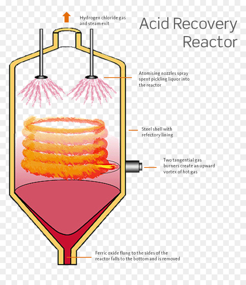 Vortex Reactor, HD Png Download - acid png
