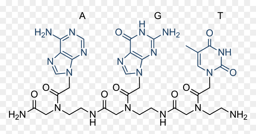 Structure, HD Png Download - acid png