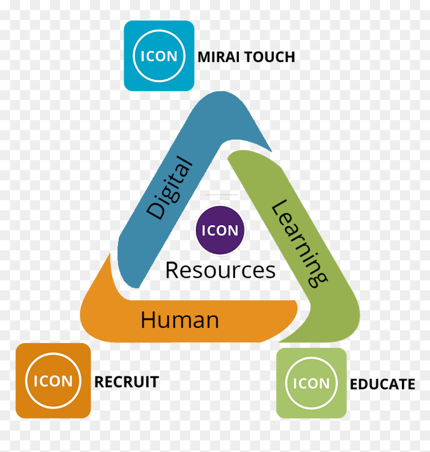 Graphic Design, HD Png Download - education images png