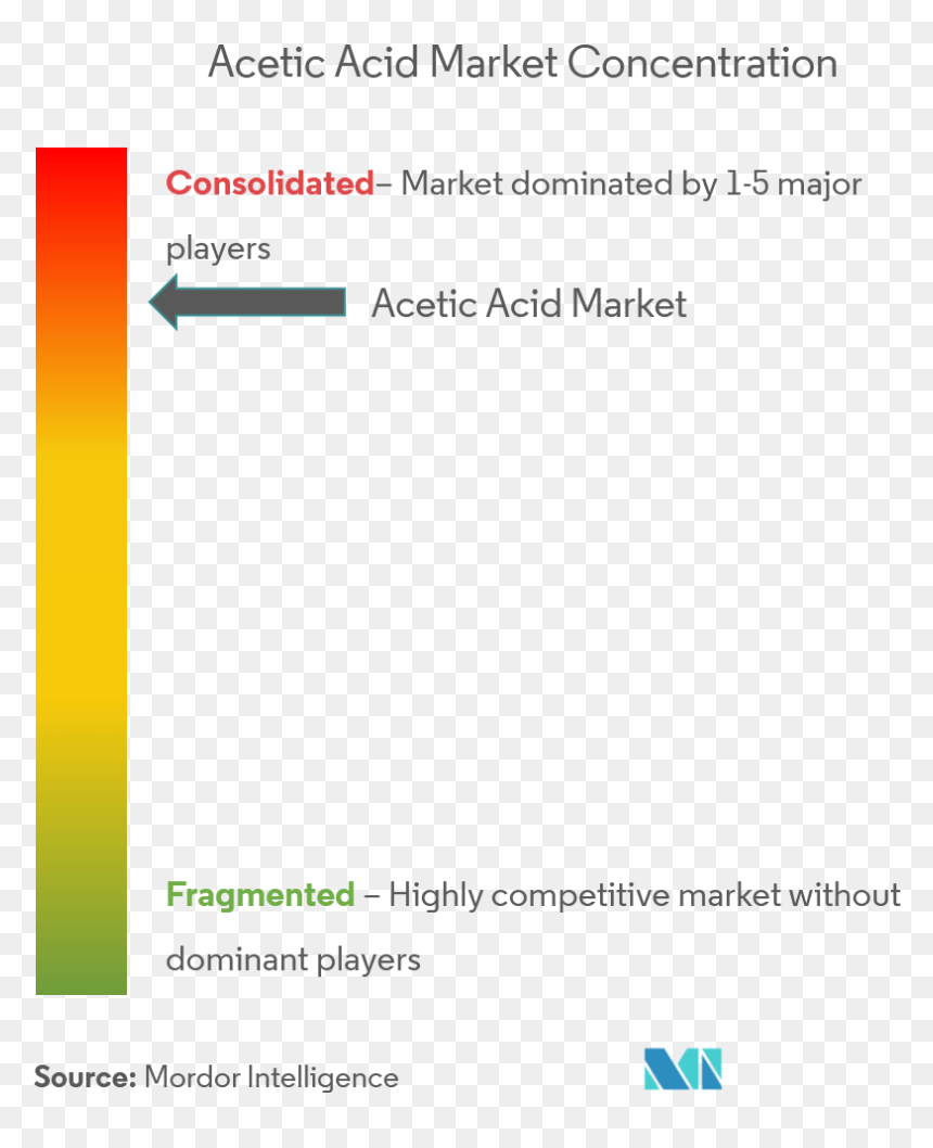 Portable Network Graphics, HD Png Download - acid png