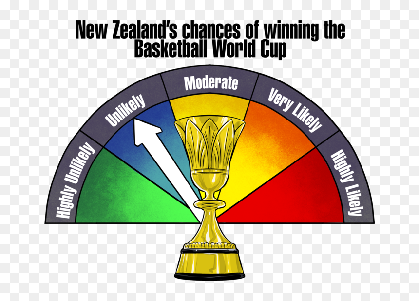 No Caption - World Family, HD Png Download - cricket cup png