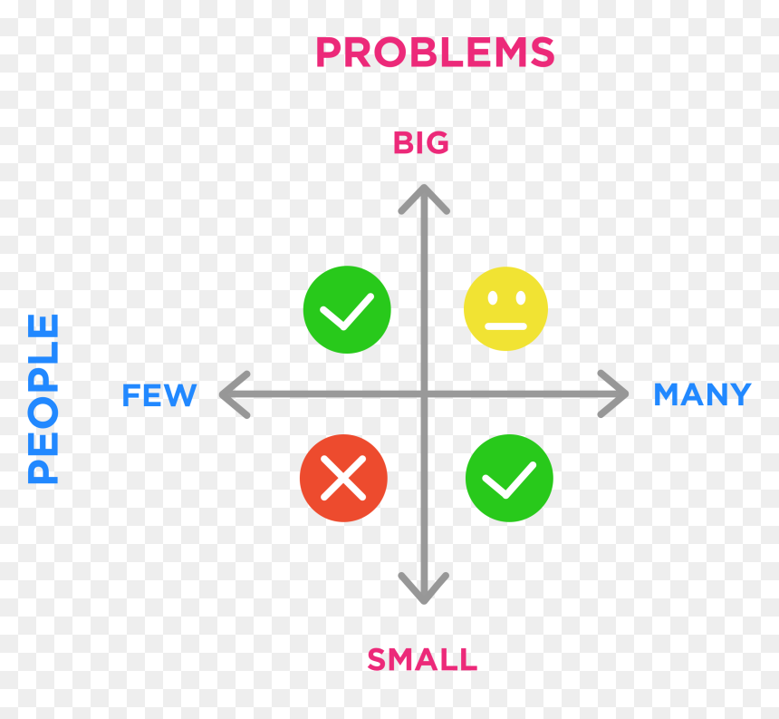 Diagram, HD Png Download - problem png