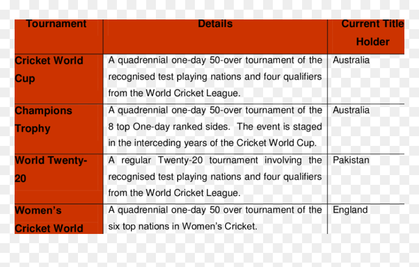 Screenshot, HD Png Download - cricket cup png