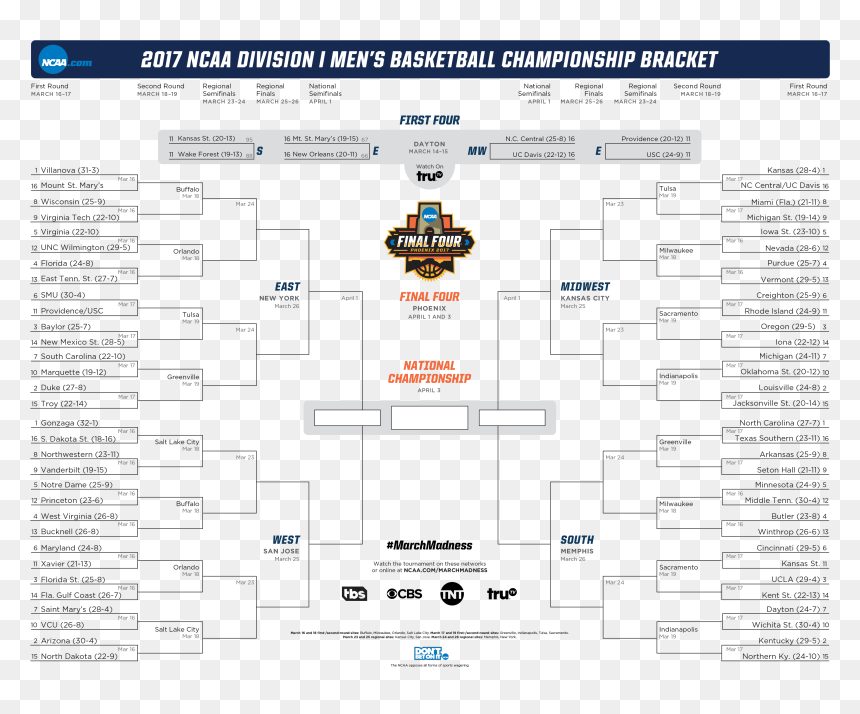 2017 March Madness Bracket Results, HD Png Download - march madness png