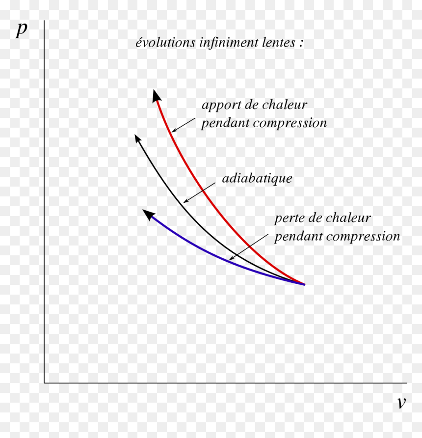 Diagram, HD Png Download - lentes png