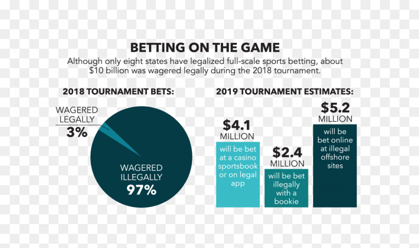 How Much Money Is Involved In The Process Of March - March Madness Revenue 2019, HD Png Download - march madness png