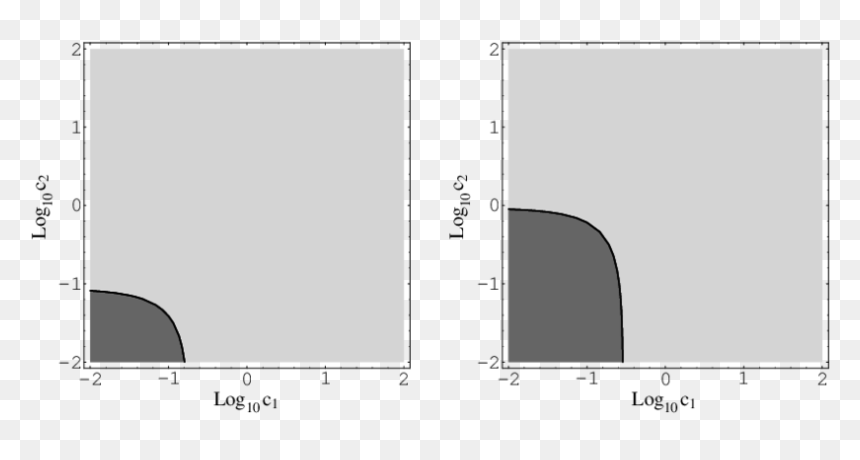 Diagram, HD Png Download - scale figures png
