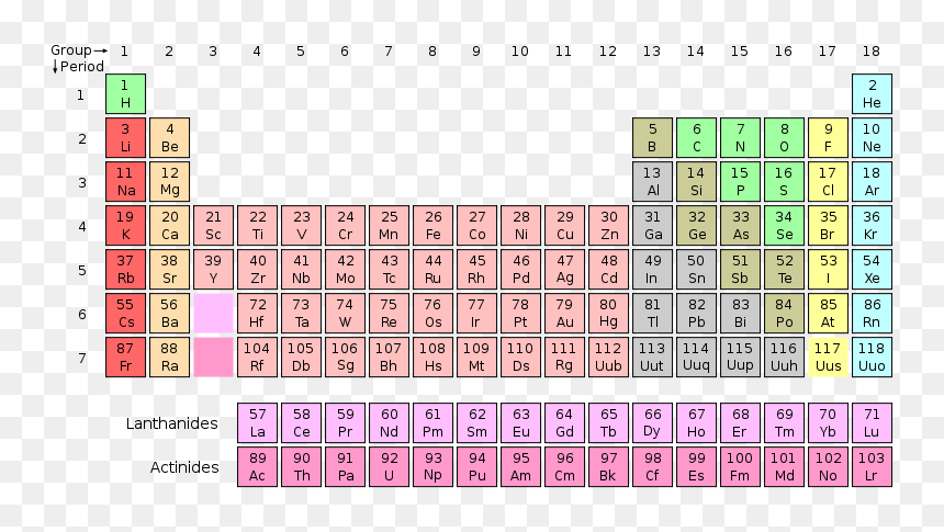 Periodic Table Png - Lv On The Periodic Table, Transparent Png - periodic table png