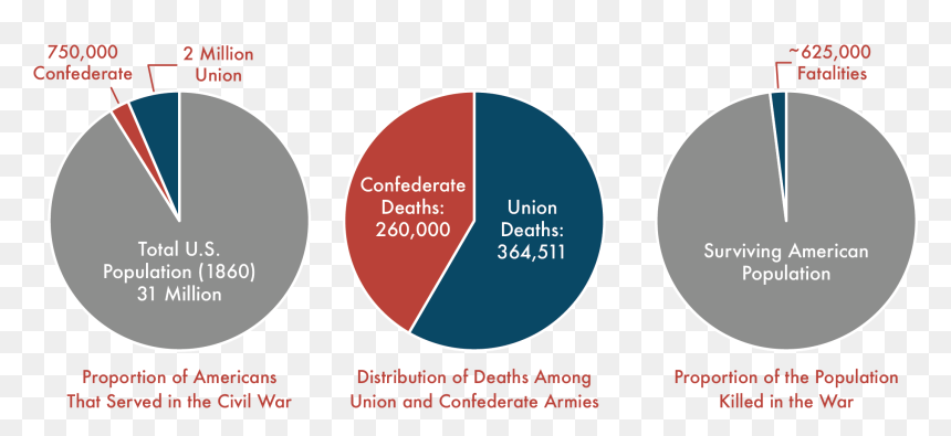 A Picture Containing Device

description Automatically - Circle, HD Png Download - civil war png