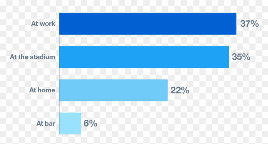 Korea Waste Plastic Generation, HD Png Download - march madness png