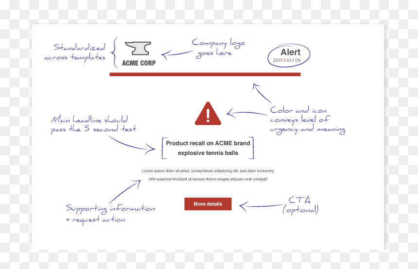 Diagram, HD Png Download - alert png