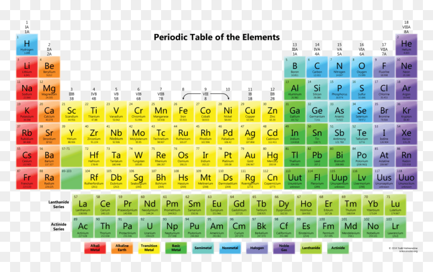 Periodic Table Mad Science, HD Png Download - periodic table png