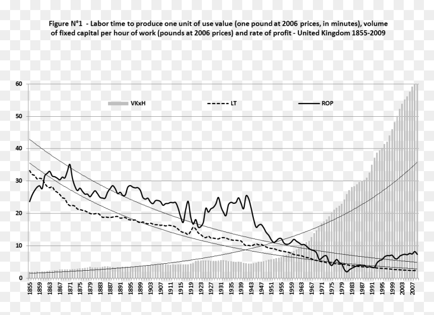 Picture1 - Value Of Labor Over Time, HD Png Download - karl marx png