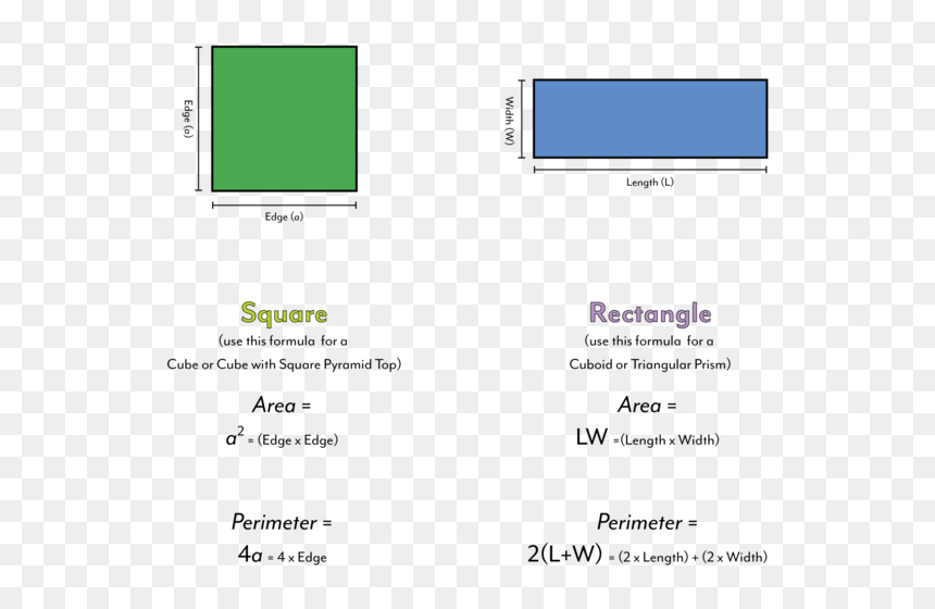 Areaperim - Statistical Graphics, HD Png Download - grid paper png