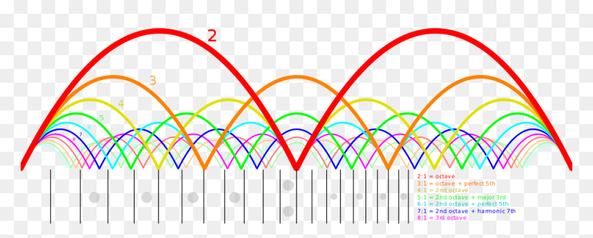 Maths In Guitar Fretboard, HD Png Download - sound wave vector png