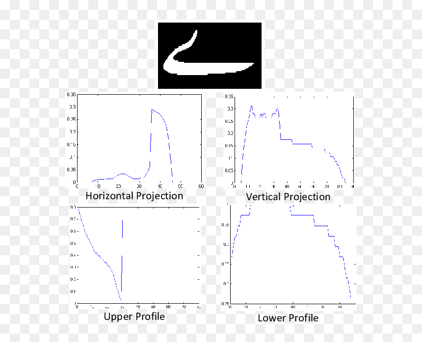 Diagram, HD Png Download - yay png