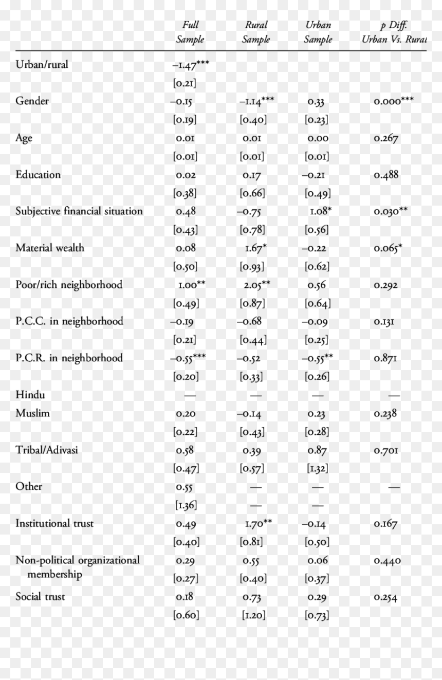 Document, HD Png Download - brackets png