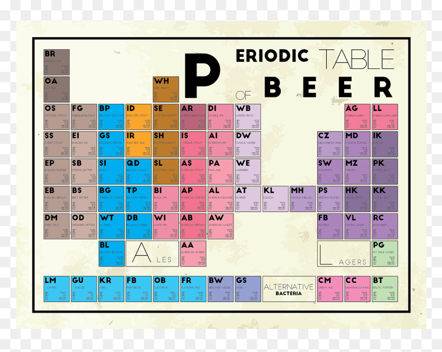 Number, HD Png Download - periodic table png